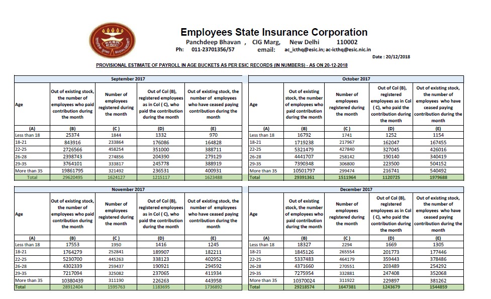 Provisional Estimate of Payroll Data of ESIC  with Genderwise Breakups on 20-12-2018