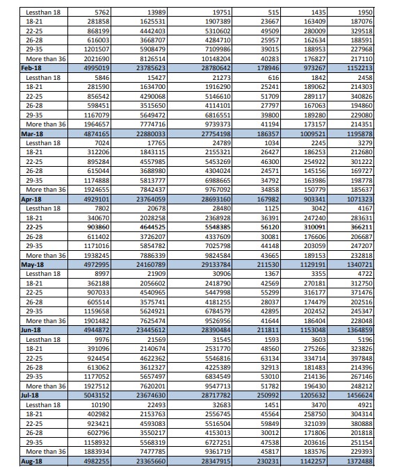 Provisional Estimate of Payroll Data of ESIC  with Genderwise Breakups on 20-12-2018