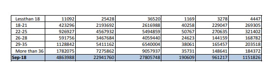 Provisional Estimate of Payroll Data of ESIC  with Genderwise Breakups on 20-12-2018